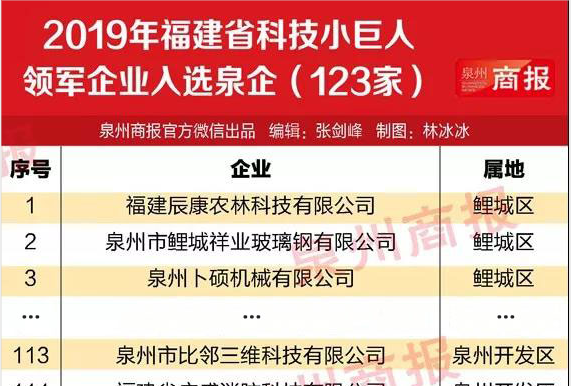 比鄰三維成為福建省首家入選“科技小巨人”的3D打印企業