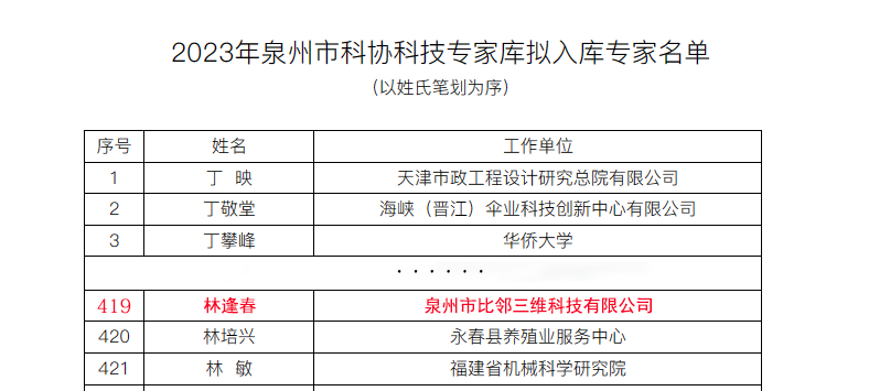 熱烈祝賀我司總經理林逢春先生入選泉州市科協科技專家庫